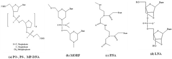 A Brief Review of Chelators for Radiolabeling Oligomers A Brief Review of Chelators for Radiolabeling Oligomers