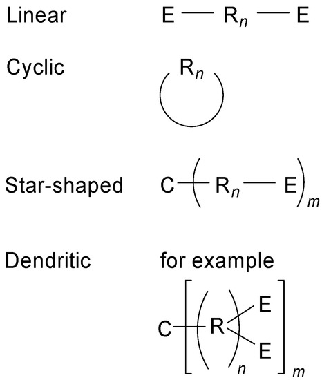 Star-Shaped Conjugated Systems Star-Shaped Conjugated Systems