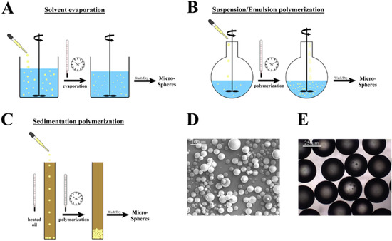 Polymeric Microspheres for Medical Applications Polymeric Microspheres for Medical Applications