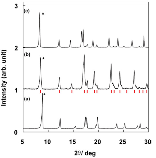 Preparation and Characterization of New Inclusion Compounds Using Stable Nitroxide Radicals and an Organic 1-D Nanochannel as a Template Preparation and Characterization of New Inclusion Compounds Using Stable Nitroxide Radicals and an Organic 1-D Nanochannel as a Template