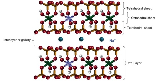 Nanocomposites Derived from Polymers and Inorganic Nanoparticles Nanocomposites Derived from Polymers and Inorganic Nanoparticles