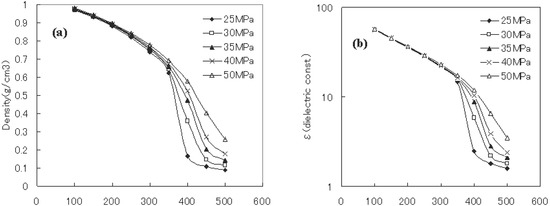 Hydrothermal Synthesis of Metal Oxide Nanoparticles in Supercritical Water Hydrothermal Synthesis of Metal Oxide Nanoparticles in Supercritical Water