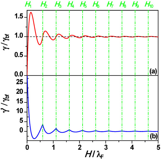 Nanoscale -Quantum- Islands on Metal Substrates: Microscopy Studies and Electronic Structure Analyses Nanoscale -Quantum- Islands on Metal Substrates: Microscopy Studies and Electronic Structure Analyses