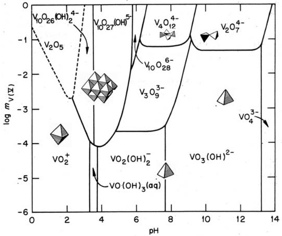 Hydrothermal Synthesis of Nanostructured Vanadium Oxides Hydrothermal Synthesis of Nanostructured Vanadium Oxides