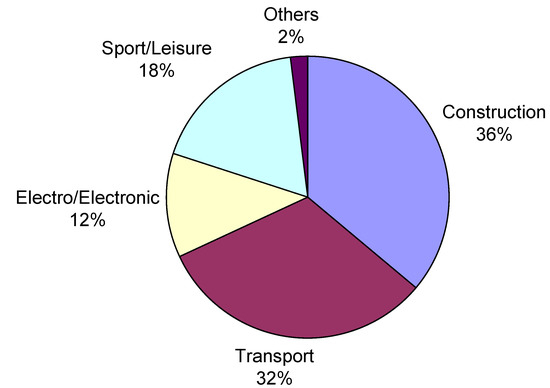 Recent Developments in Halogen Free Flame Retardants for Epoxy Resins for Electrical and Electronic Applications Recent Developments in Halogen Free Flame Retardants for Epoxy Resins for Electrical and Electronic Applications
