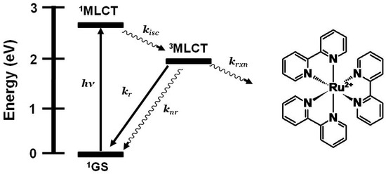 Emission Spectroscopy as a Probe into Photoinduced Intramolecular Electron Transfer in Polyazine Bridged RuII,RhIII Supramolecular Complexes Emission Spectroscopy as a Probe into Photoinduced Intramolecular Electron Transfer in Polyazine Bridged RuII,RhIII Supramolecular Complexes