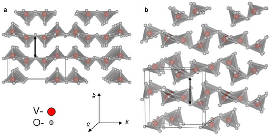 Stability Criteria of Fullerene-like Nanoparticles: Comparing V2O5 to Layered Metal Dichalcogenides and Dihalides Stability Criteria of Fullerene-like Nanoparticles: Comparing V2O5 to Layered Metal Dichalcogenides and Dihalides