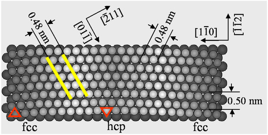 Surface Nano-Structuring by Adsorption and Chemical Reactions Surface Nano-Structuring by Adsorption and Chemical Reactions