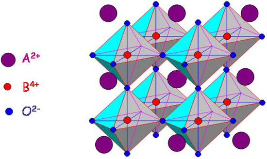 Probing the Nanodomain Origin and Phase Transition Mechanisms in UnPoled PMN-PT Single Crystals and Textured Ceramics Probing the Nanodomain Origin and Phase Transition Mechanisms in UnPoled PMN-PT Single Crystals and Textured Ceramics
