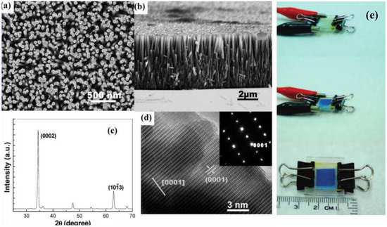 Application of Nanostructures in Electrochromic Materials and Devices: Recent Progress Application of Nanostructures in Electrochromic Materials and Devices: Recent Progress