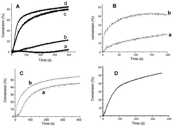 Dyes as Photoinitiators or Photosensitizers of Polymerization Reactions Dyes as Photoinitiators or Photosensitizers of Polymerization Reactions