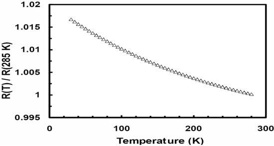 Positive and Negative Temperature Dependence in the Resistivity of Crystallized Zr-Fe-Ni Metallic Glasses Positive and Negative Temperature Dependence in the Resistivity of Crystallized Zr-Fe-Ni Metallic Glasses