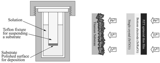 Piezoelectric Materials Synthesized by the Hydrothermal Method and Their Applications Piezoelectric Materials Synthesized by the Hydrothermal Method and Their Applications