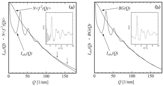 Structure Analyses of Fe-based Metallic Glasses by Electron Diffraction Structure Analyses of Fe-based Metallic Glasses by Electron Diffraction