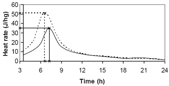Evaluation of Compatibility between Beetle-Killed Lodgepole Pine Pinus Contorta var. Latifolia Wood with Portland Cement Evaluation of Compatibility between Beetle-Killed Lodgepole Pine Pinus Contorta var. Latifolia Wood with Portland Cement