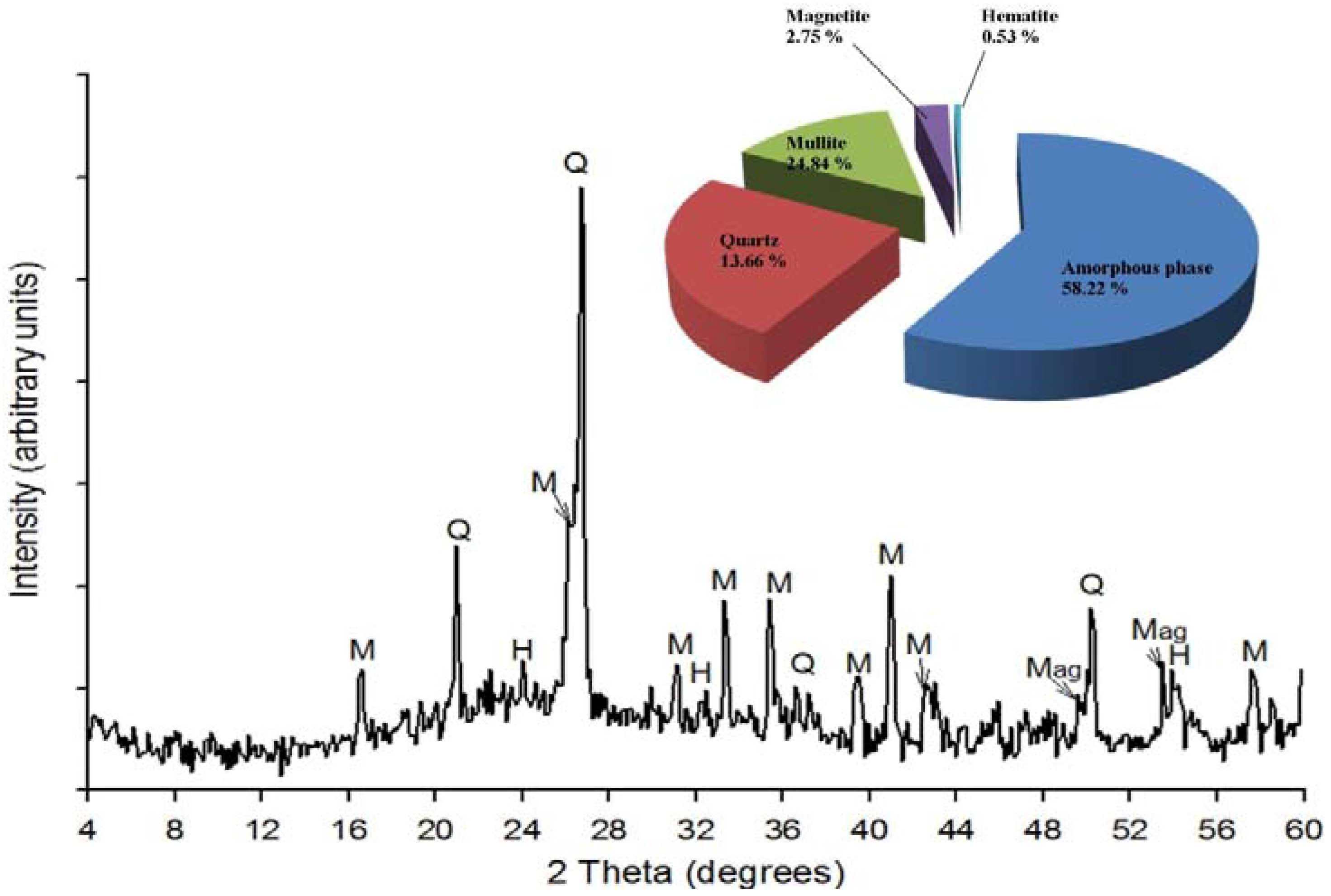 Materials 06 02074 g001