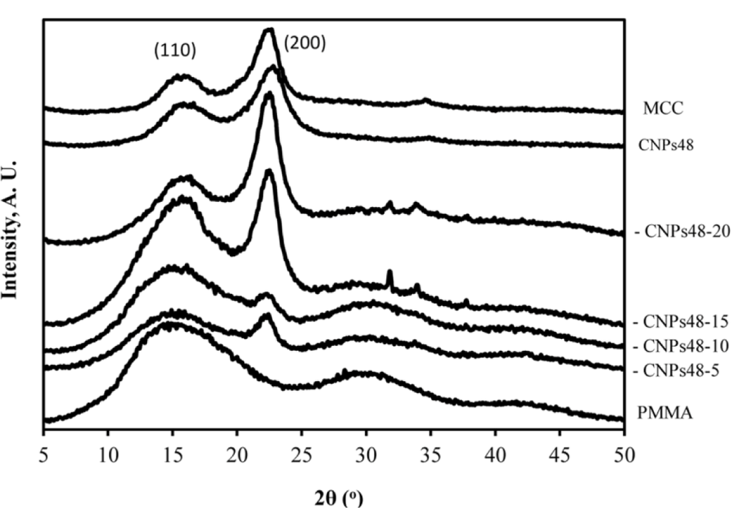 Materials 07 00016f5 1024