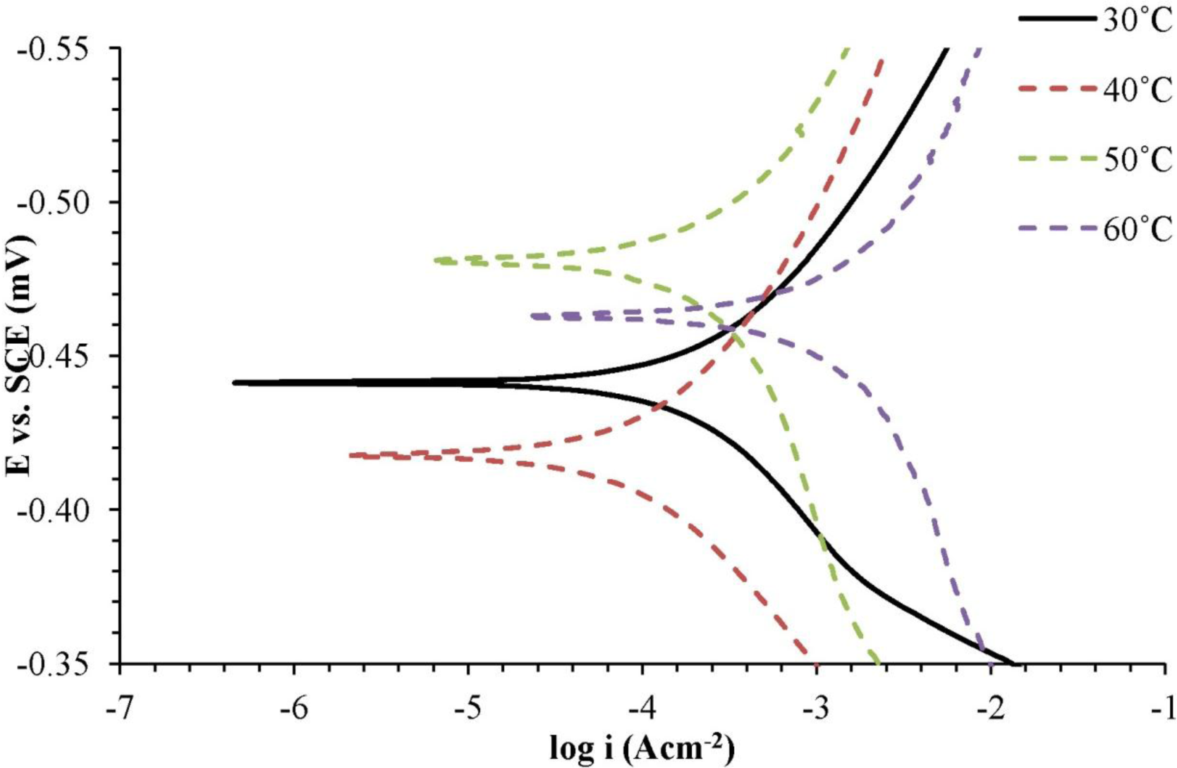 Materials 07 00787f4 1024