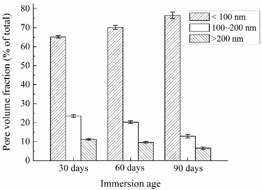 Materials 07 00876f4 1024