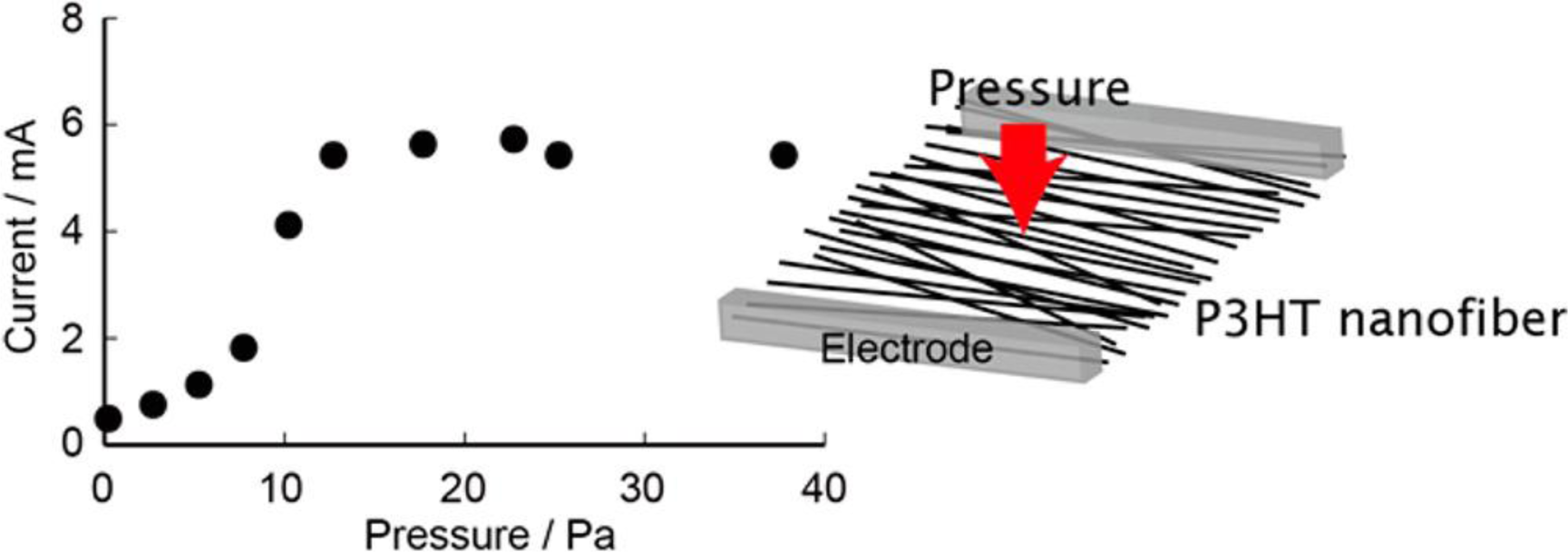 Materials 07 00906f16 1024