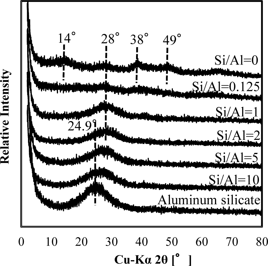 Materials 07 01084f3 1024