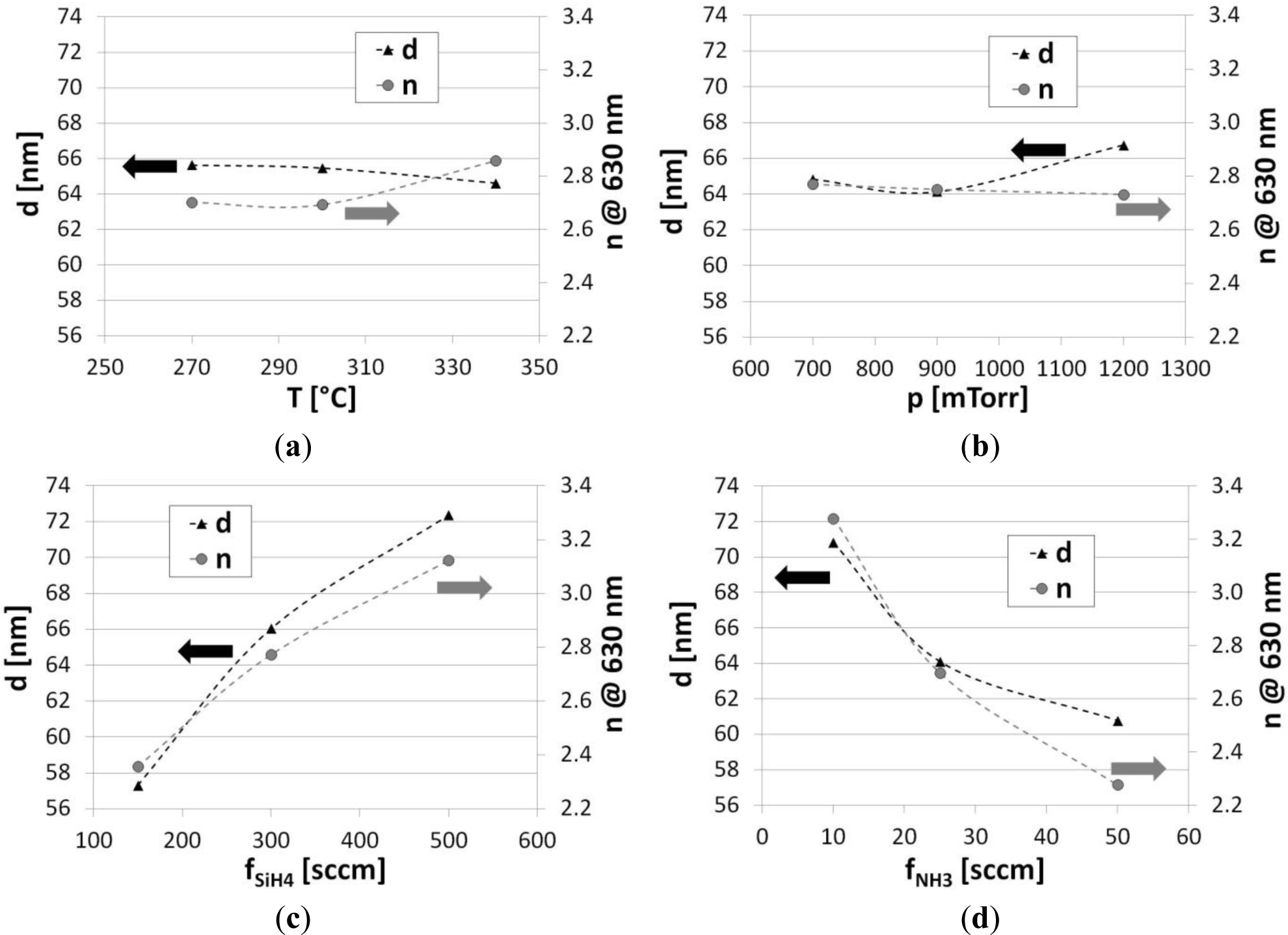 Materials 07 01249f2 1024