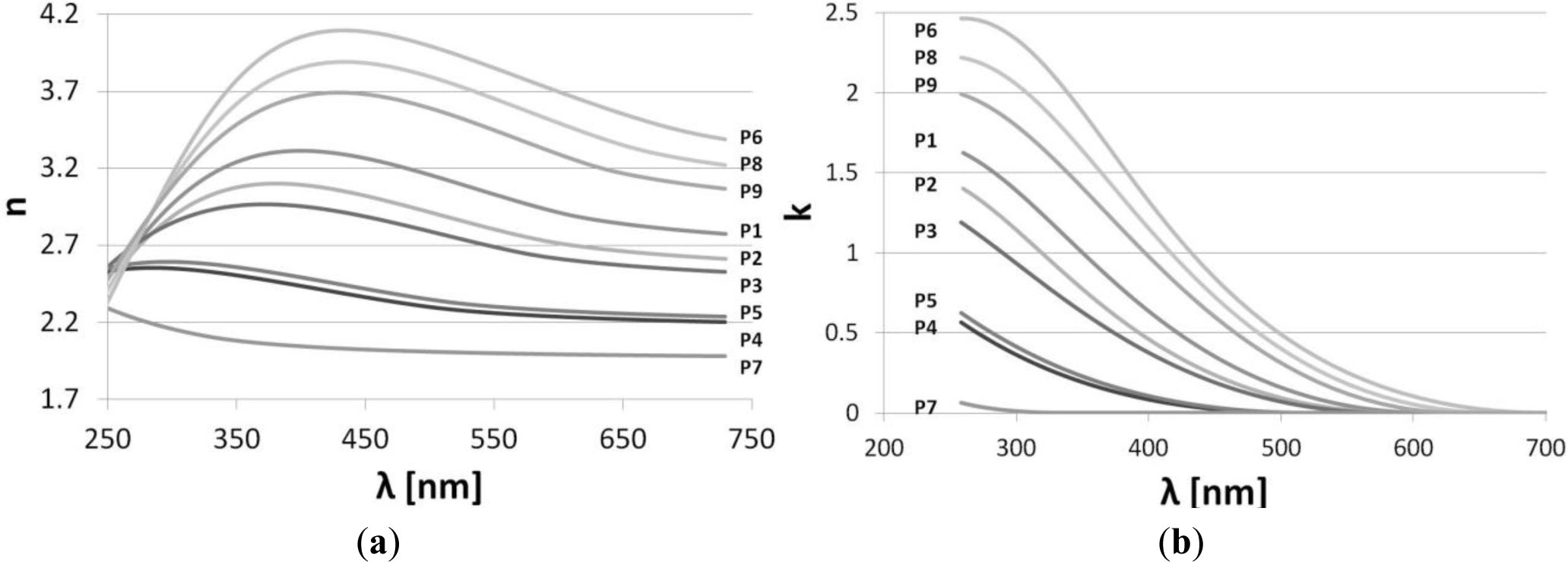 Materials 07 01249f3 1024
