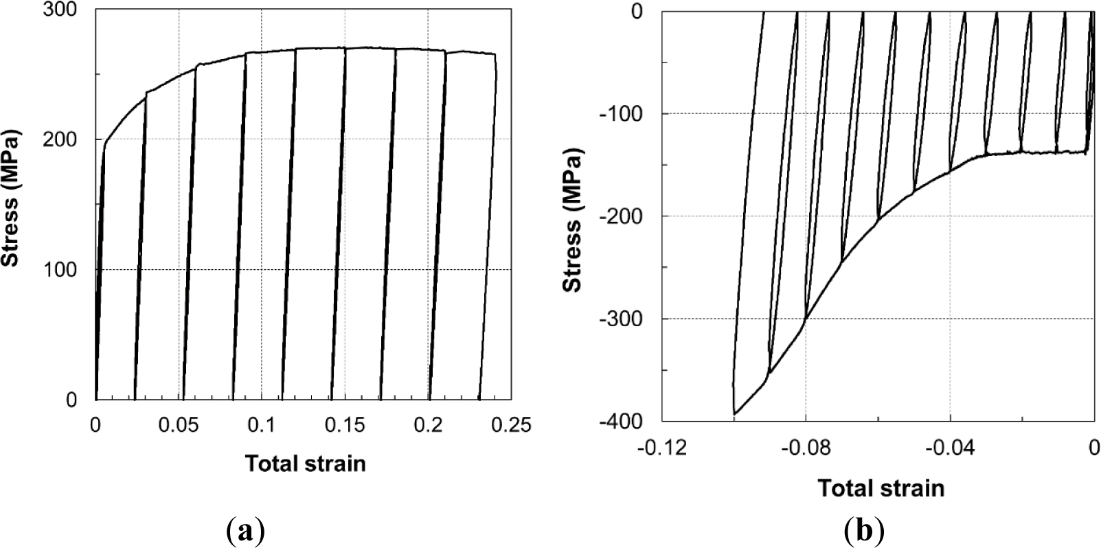 Materials 07 01271f10 1024
