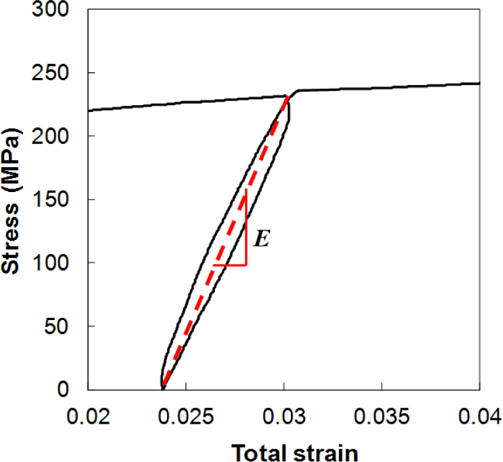 Materials 07 01271f11 1024