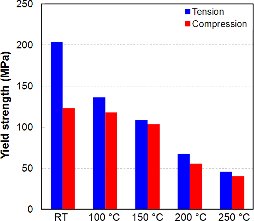 Materials 07 01271f15 1024