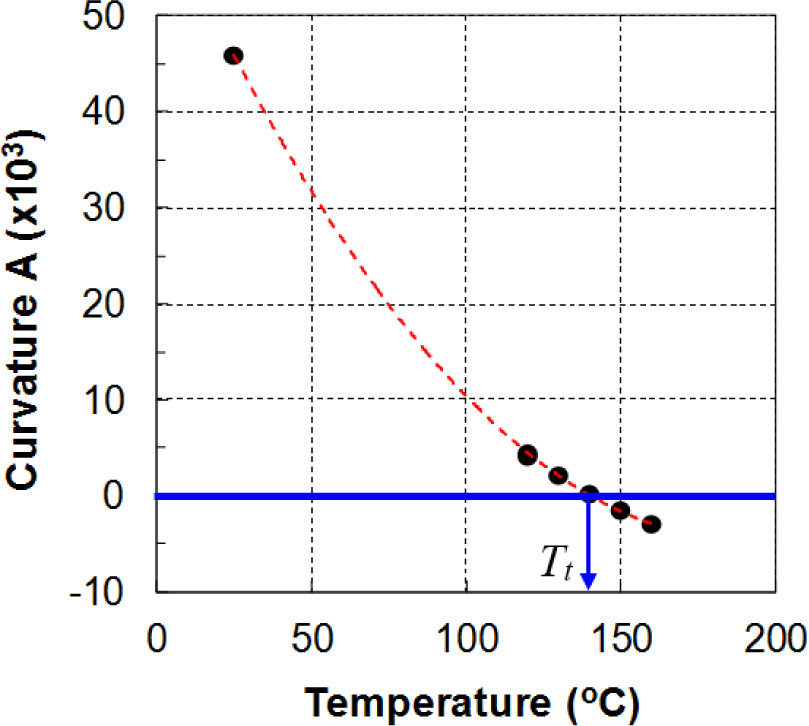 Materials 07 01271f19 1024