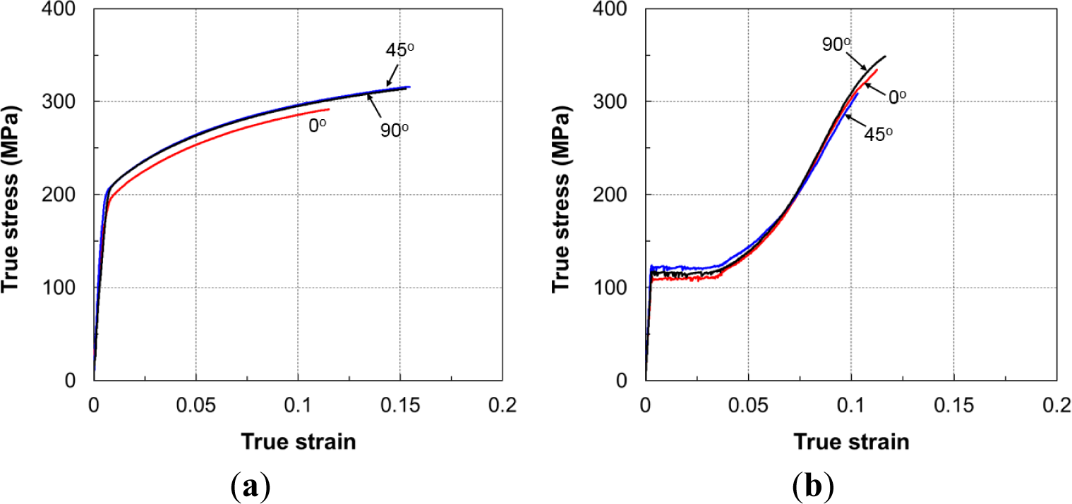 Materials 07 01271f7 1024