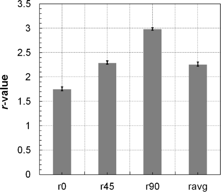 Materials 07 01271f8 1024