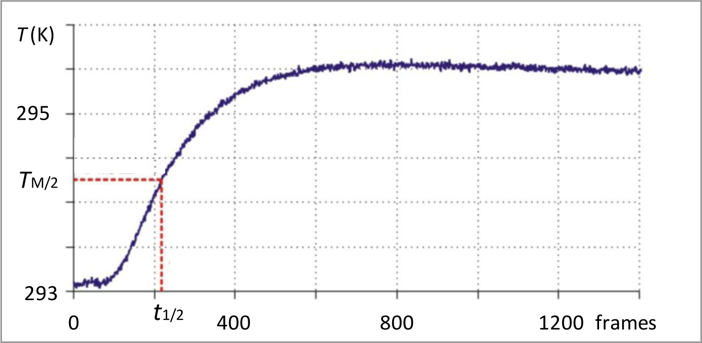 Materials 07 01483f1 1024