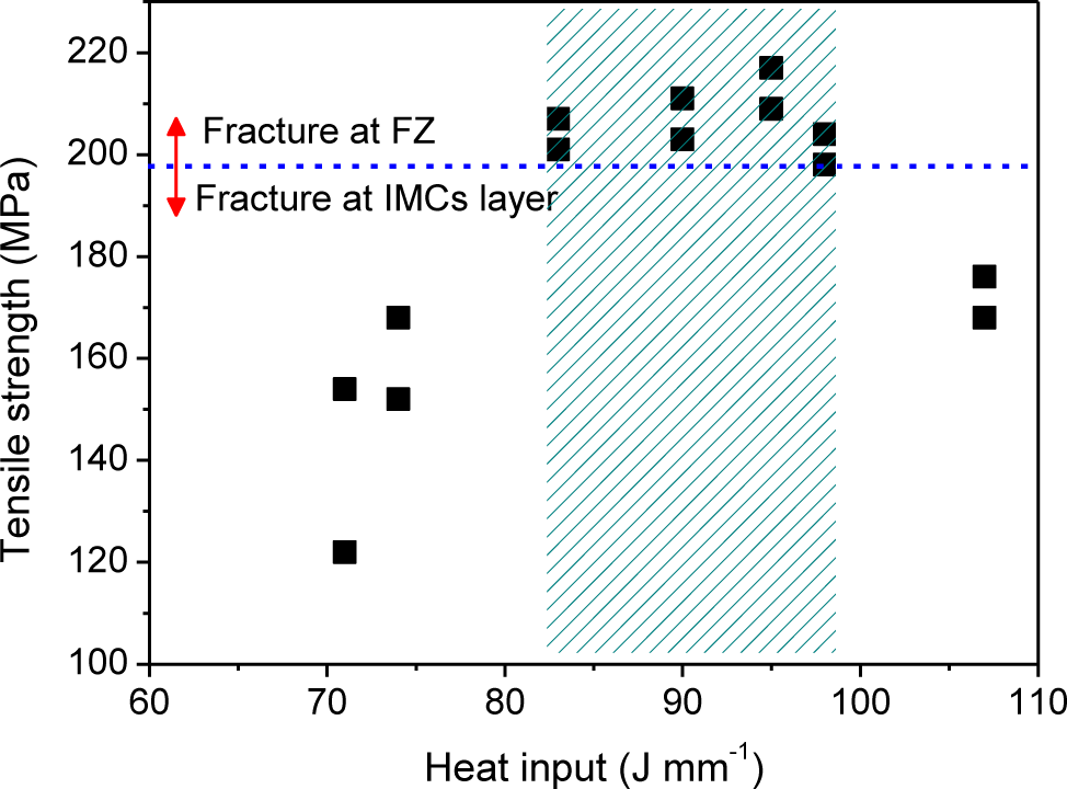 Materials 07 01590f8 1024