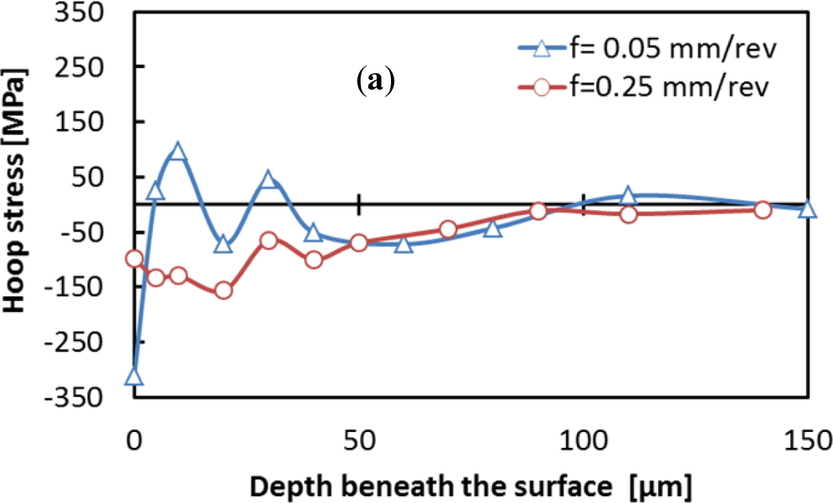 Materials 07 01603f15 1024