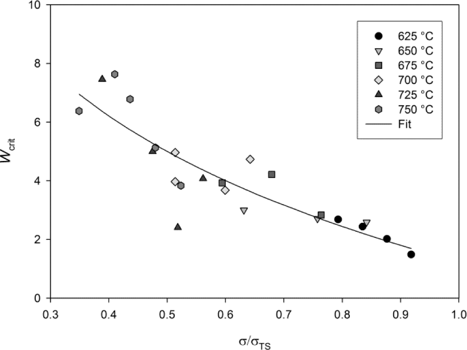 Materials 07 02194f9 1024