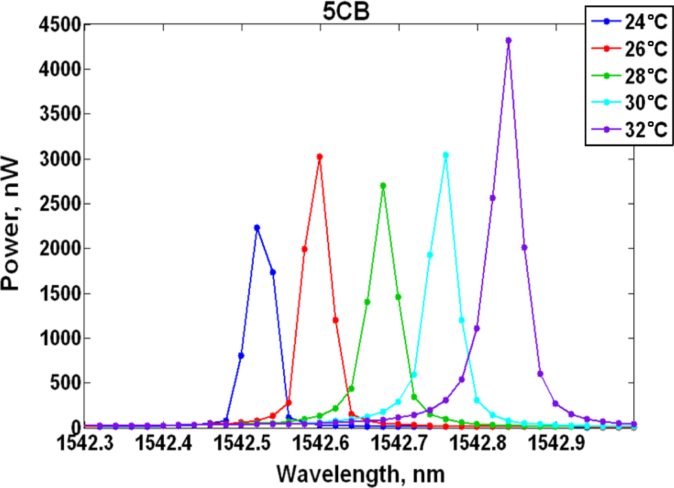 Materials 07 02229f3 1024