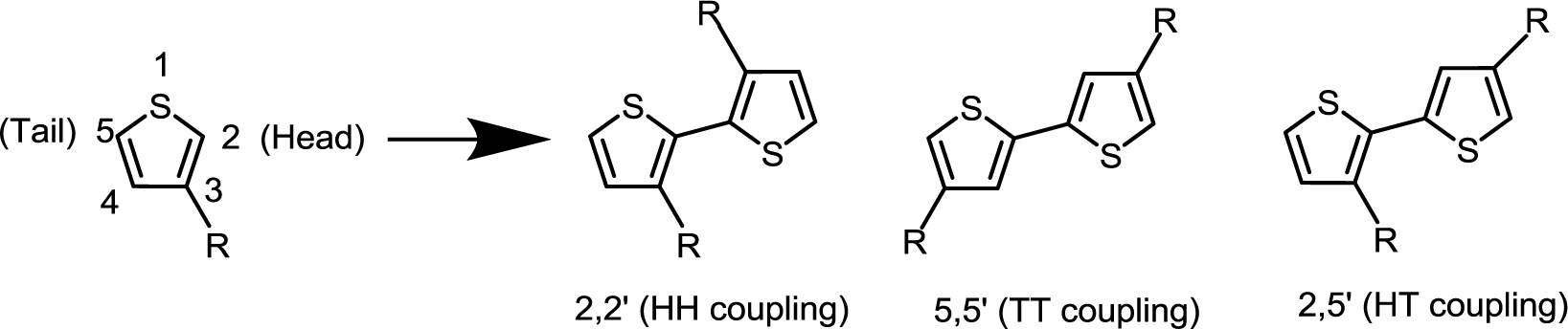 Materials 07 02411f9 1024