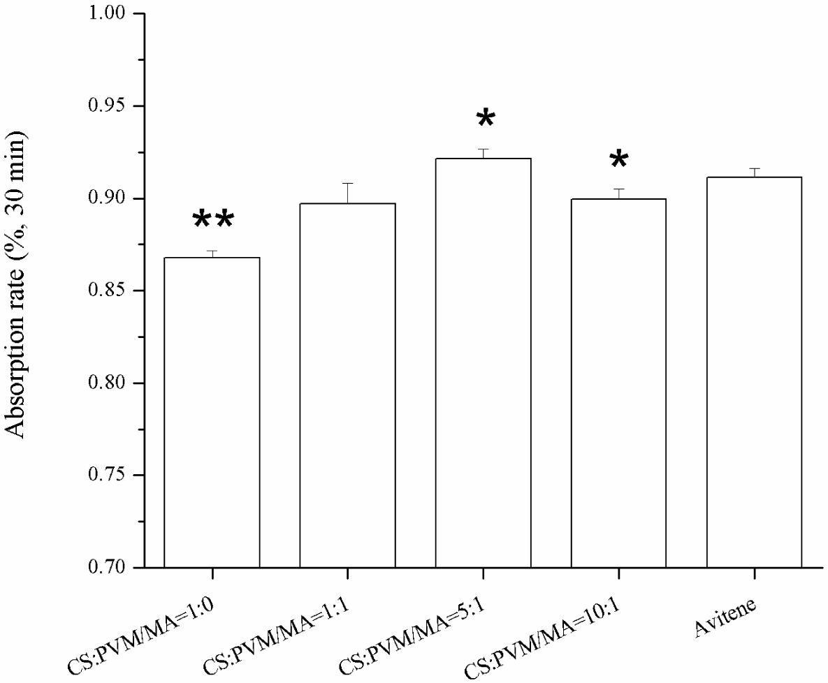 Materials 07 02459f6 1024