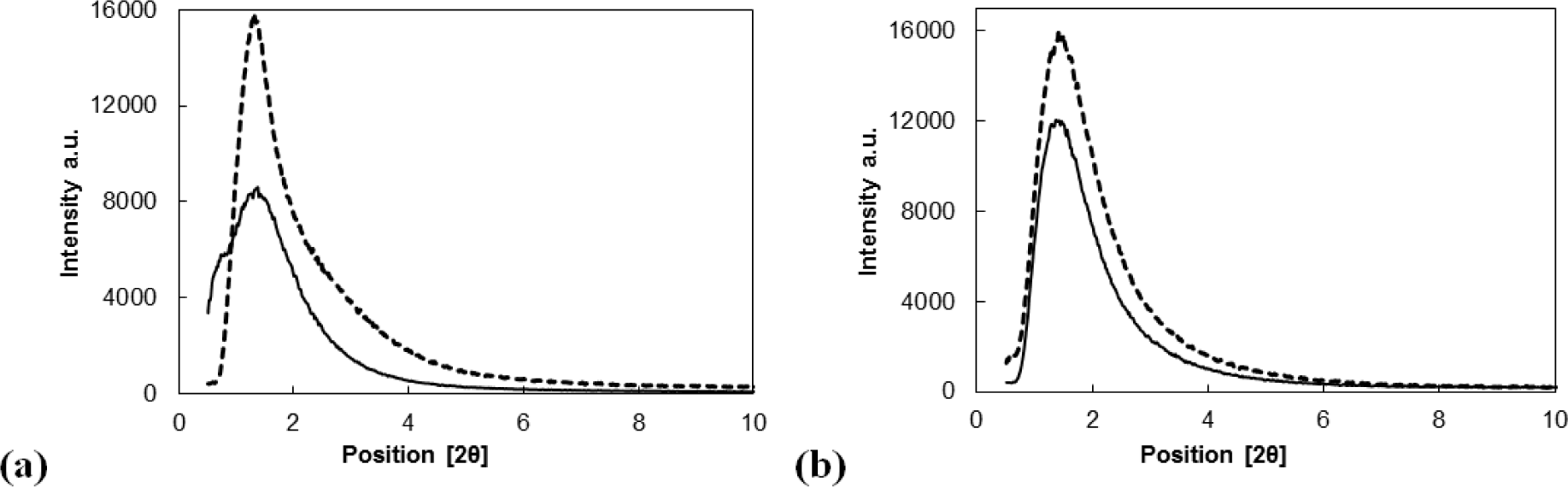 Materials 07 02650f2 1024