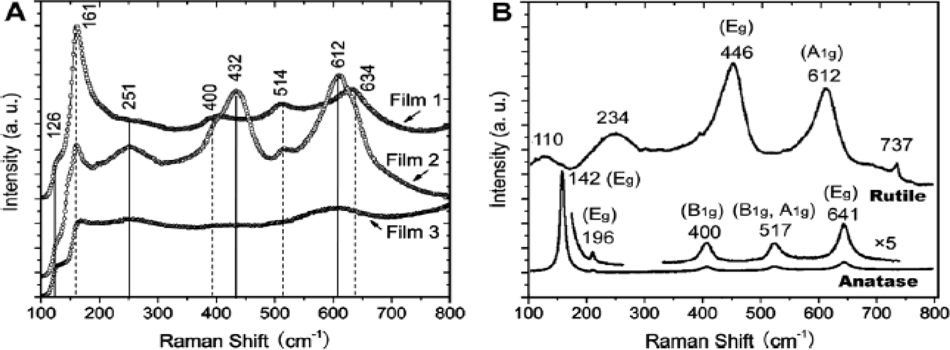 Materials 07 02697f13 1024
