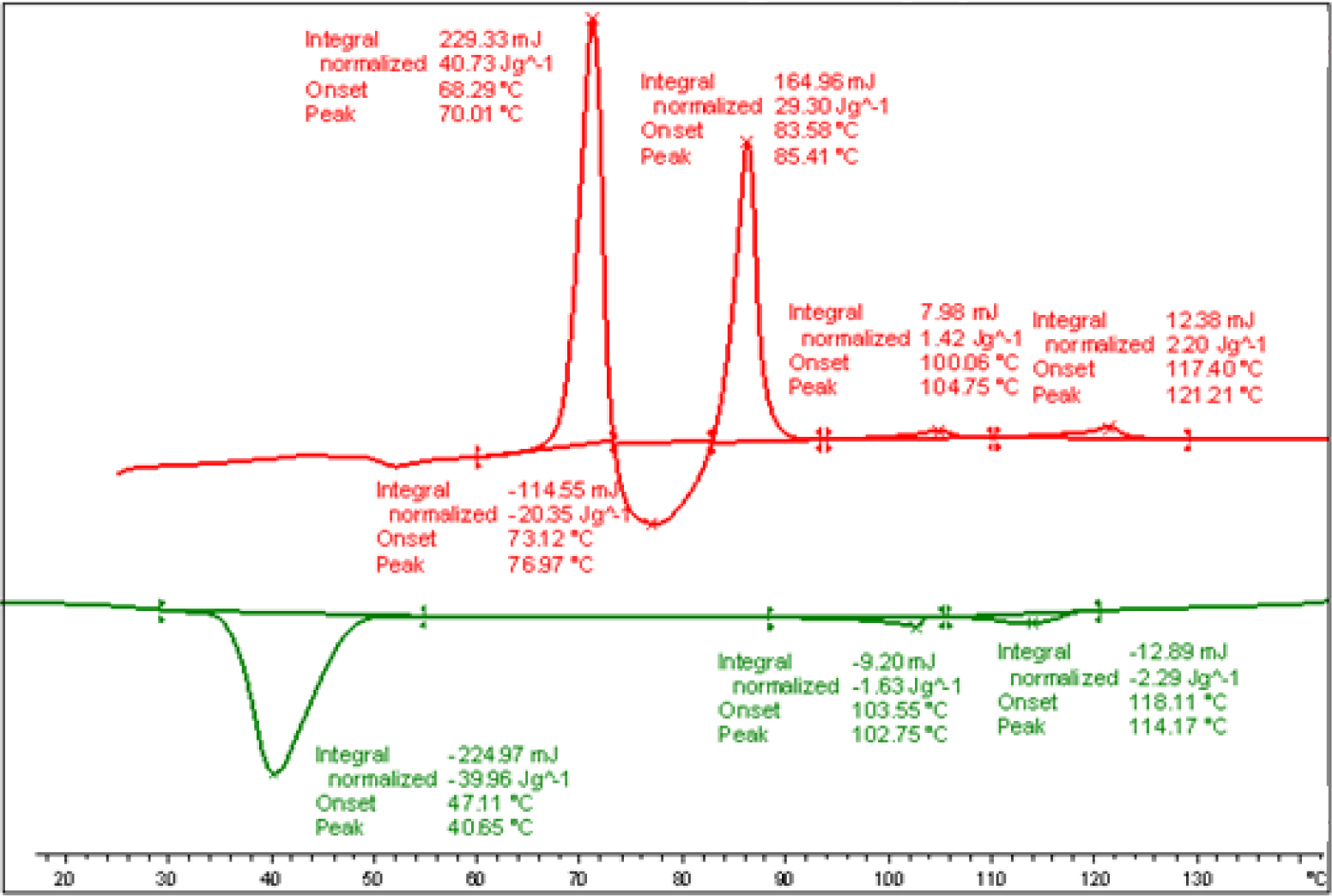 Materials 07 03494f17 1024
