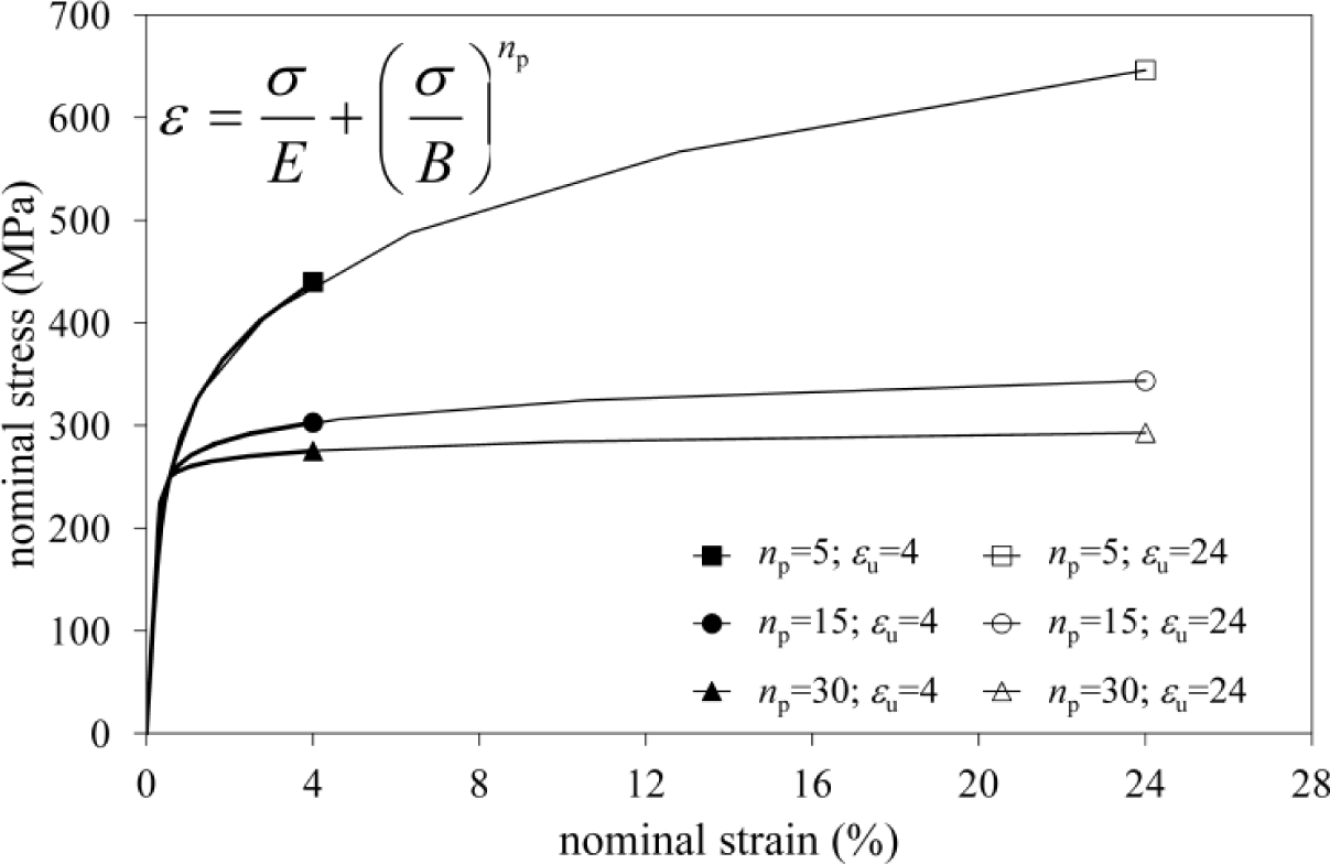Materials 07 03557f4 1024