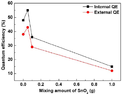 Materials 07 03623f4 1024