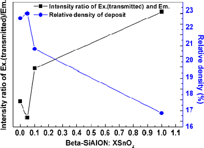 Materials 07 03623f6 1024