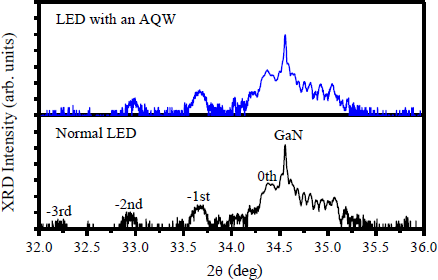 Materials 07 03758f1 1024