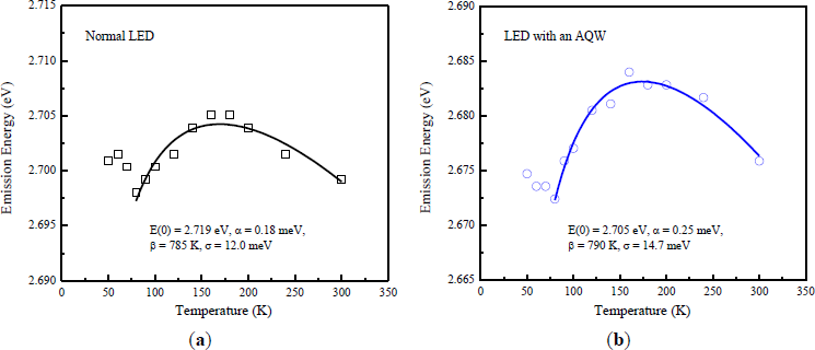 Materials 07 03758f3 1024