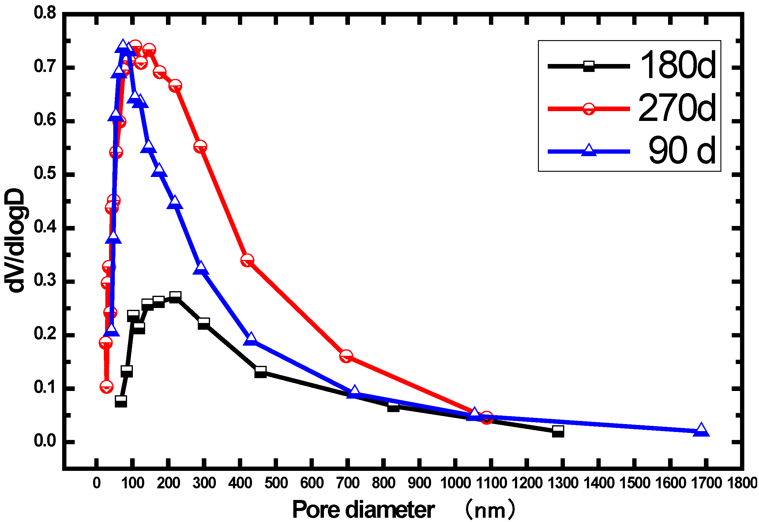 Materials 07 04282 g006