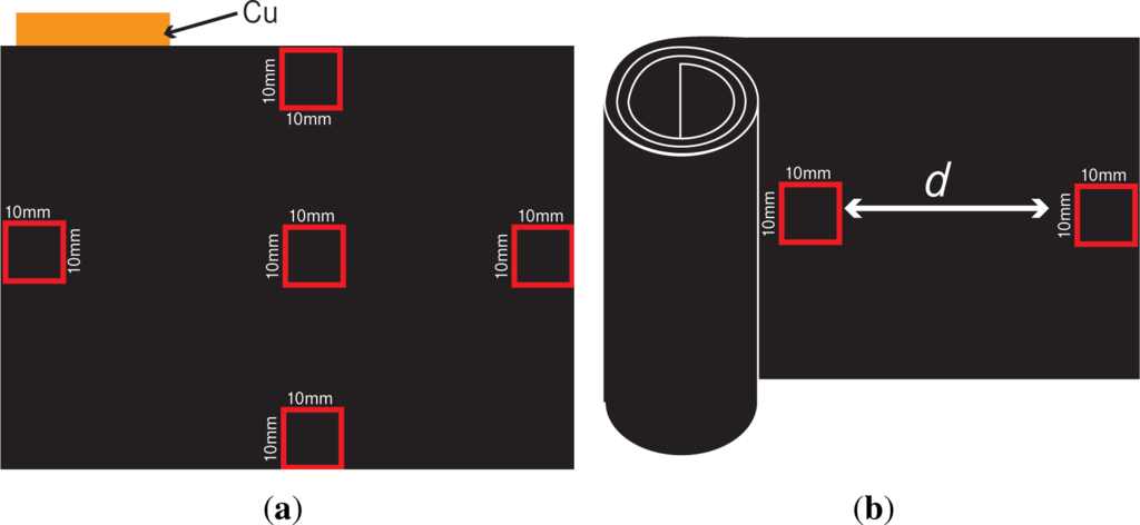 Materials 07 04455f1 1024
